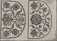 An illustration from Model Buch : Teil 3 (1676)