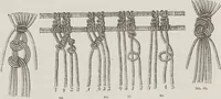 An illustration from Complete guide to the work-table : containing instructions in Berlin work, crochet, drawn-thread work, embroidery, knitting, knotting or macrame, lace, netting, poonah painting, & tatting, with numerous illustrations and coloured designs (1884)