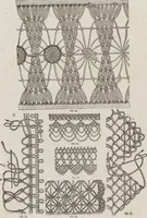 An illustration from Complete guide to the work-table : containing instructions in Berlin work, crochet, drawn-thread work, embroidery, knitting, knotting or macrame, lace, netting, poonah painting, & tatting, with numerous illustrations and coloured designs (1884)