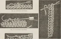 An illustration from Complete guide to the work-table : containing instructions in Berlin work, crochet, drawn-thread work, embroidery, knitting, knotting or macrame, lace, netting, poonah painting, & tatting, with numerous illustrations and coloured designs (1884)