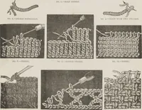 An illustration from Complete guide to the work-table : containing instructions in Berlin work, crochet, drawn-thread work, embroidery, knitting, knotting or macrame, lace, netting, poonah painting, & tatting, with numerous illustrations and coloured designs (1884)