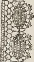 An illustration from Complete guide to the work-table : containing instructions in Berlin work, crochet, drawn-thread work, embroidery, knitting, knotting or macrame, lace, netting, poonah painting, & tatting, with numerous illustrations and coloured designs (1884)