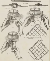 An illustration from Complete guide to the work-table : containing instructions in Berlin work, crochet, drawn-thread work, embroidery, knitting, knotting or macrame, lace, netting, poonah painting, & tatting, with numerous illustrations and coloured designs (1884)