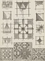 An illustration from Complete guide to the work-table : containing instructions in Berlin work, crochet, drawn-thread work, embroidery, knitting, knotting or macrame, lace, netting, poonah painting, & tatting, with numerous illustrations and coloured designs (1884)