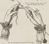 An illustration from Complete guide to the work-table : containing instructions in Berlin work, crochet, drawn-thread work, embroidery, knitting, knotting or macrame, lace, netting, poonah painting, & tatting, with numerous illustrations and coloured designs (1884)
