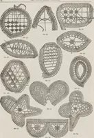 An illustration from Complete guide to the work-table : containing instructions in Berlin work, crochet, drawn-thread work, embroidery, knitting, knotting or macrame, lace, netting, poonah painting, & tatting, with numerous illustrations and coloured designs (1884)