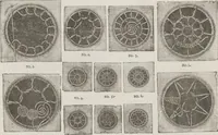 An illustration from Complete guide to the work-table : containing instructions in Berlin work, crochet, drawn-thread work, embroidery, knitting, knotting or macrame, lace, netting, poonah painting, & tatting, with numerous illustrations and coloured designs (1884)