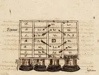 An illustration from Traités de plain-chant, composés ou copiés par un nommé Brunet (1676)