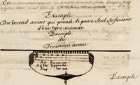 Picture 5 of 5 from Traités de plain-chant, composés ou copiés par un nommé Brunet (1676), leaf 81
