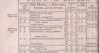 Picture 3 of 4 from Machinæ coelestis pars prior[-posterior] (1673), leaf 584