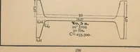 An illustration from Manual of the Bouton Foundry Company, 1887 (1887)
