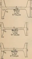 An illustration from Manual of the Bouton Foundry Company, 1887 (1887)