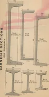 An illustration from Manual of the Bouton Foundry Company, 1887 (1887)
