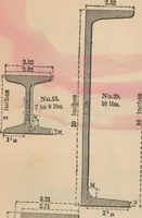 An illustration from Manual of the Bouton Foundry Company, 1887 (1887)