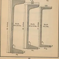 An illustration from Manual of the Bouton Foundry Company, 1887 (1887)