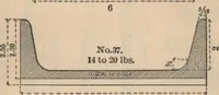 An illustration from Manual of the Bouton Foundry Company, 1887 (1887)