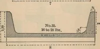 An illustration from Manual of the Bouton Foundry Company, 1887 (1887)