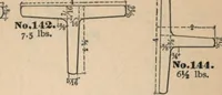 An illustration from Manual of the Bouton Foundry Company, 1887 (1887)