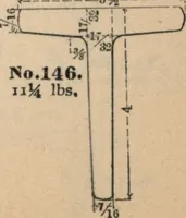 An illustration from Manual of the Bouton Foundry Company, 1887 (1887)