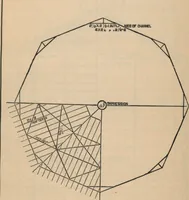An illustration from Manual of the Bouton Foundry Company, 1887 (1887)