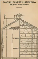 Picture 99 of 117 from Manual of the Bouton Foundry Company, 1887 (1887), leaf 167
