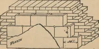An illustration from Manual of the Bouton Foundry Company, 1887 (1887)