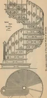 An illustration from Manual of the Bouton Foundry Company, 1887 (1887)