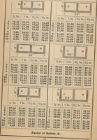 Picture 62 of 117 from Manual of the Bouton Foundry Company, 1887 (1887), leaf 71