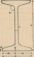 An illustration from Manual of the Bouton Foundry Company, 1887 (1887)