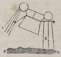 An illustration from Voyage à la lune : d'après un manuscrit authentique projeté d'un volcan lunaire (1865)