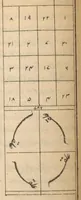 An illustration from Daulat-i dārain Urdū tarjumah kanz al-ḥusain (1900)