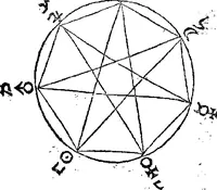 An illustration from Curiositez inoüyes (1629)