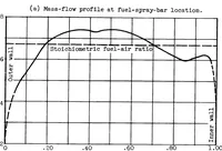 Picture 2 of 7 from Influence of Combustion-chamber Length on Afterburner Performance (1954), leaf 17
