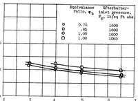 Picture 3 of 7 from Influence of Combustion-chamber Length on Afterburner Performance (1954), leaf 19