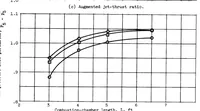 Picture 4 of 7 from Influence of Combustion-chamber Length on Afterburner Performance (1954), leaf 21