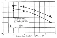 Picture 6 of 7 from Influence of Combustion-chamber Length on Afterburner Performance (1954), leaf 24