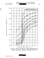 An illustration from Influence of Combustion-chamber Length on Afterburner Performance (1954)