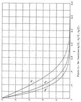 An illustration from AN APPLICATION OF THE VON KARMAN-MILLIKAN LAMINAR BOUNDARY-LAYER THEORY AND COMPARISON WITH EXPERIMENT (1935)