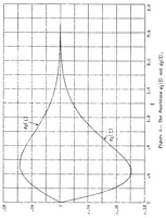 An illustration from AN APPLICATION OF THE VON KARMAN-MILLIKAN LAMINAR BOUNDARY-LAYER THEORY AND COMPARISON WITH EXPERIMENT (1935)