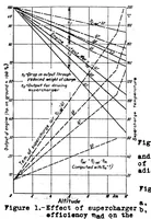 An illustration from THE DESIGN OF AIRPLANE-ENGINE SUPERCHARGERS (1937)