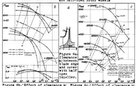 An illustration from THE DESIGN OF AIRPLANE-ENGINE SUPERCHARGERS (1937)