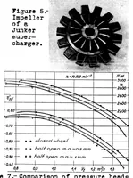 Picture 3 of 6 from THE DESIGN OF AIRPLANE-ENGINE SUPERCHARGERS (1937), leaf 16