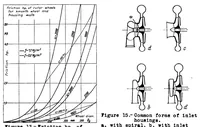 An illustration from THE DESIGN OF AIRPLANE-ENGINE SUPERCHARGERS (1937)