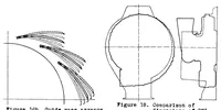 An illustration from THE DESIGN OF AIRPLANE-ENGINE SUPERCHARGERS (1937)
