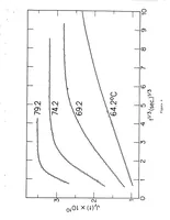 An illustration from Viscous and Viscoelastic Behavior of 1 (1925)