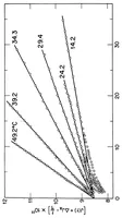 An illustration from Viscous and Viscoelastic Behavior of 1 (1925)