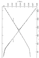 An illustration from Viscous and Viscoelastic Behavior of 1 (1925)