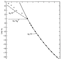 An illustration from Viscous and Viscoelastic Behavior of 1 (1925)