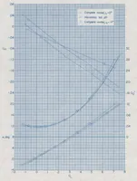 An illustration from Preliminary Investigation of the Static Longitudinal and Lateral Stability Characteristics of a 1/20-Scale Model of the Mcdonnell F4H-1 Airplane at Mach Numbers of 1.59, 1.89, and 2.09 (1956)