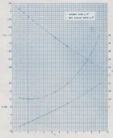 An illustration from Preliminary Investigation of the Static Longitudinal and Lateral Stability Characteristics of a 1/20-Scale Model of the Mcdonnell F4H-1 Airplane at Mach Numbers of 1.59, 1.89, and 2.09 (1956)